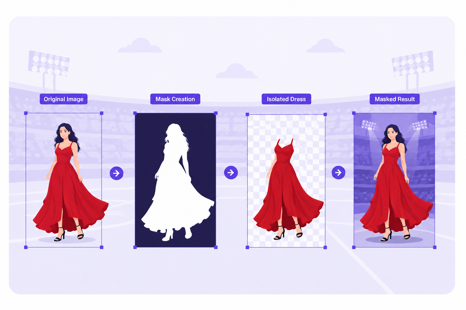 Image Masking